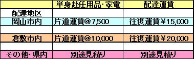 単身赴任・家電商品・専用 配達運賃表・レントオール